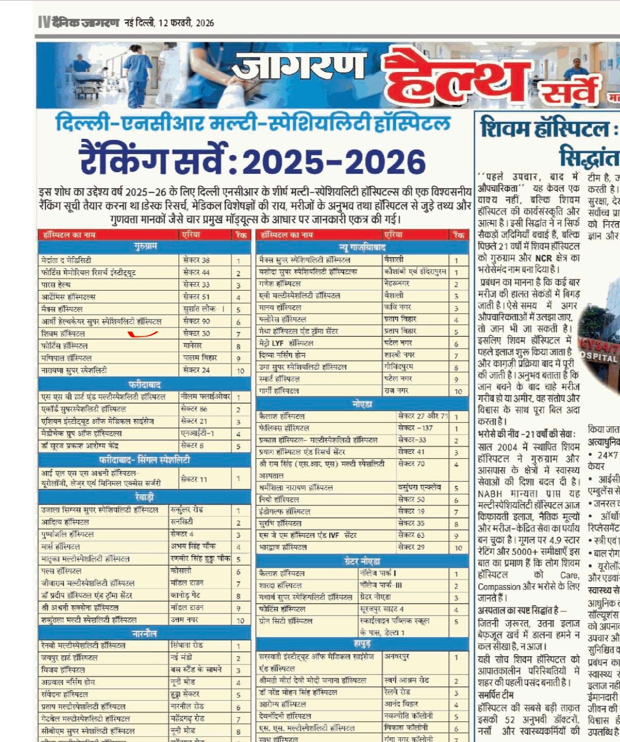 Dainik Jagran Health Survey ranking
